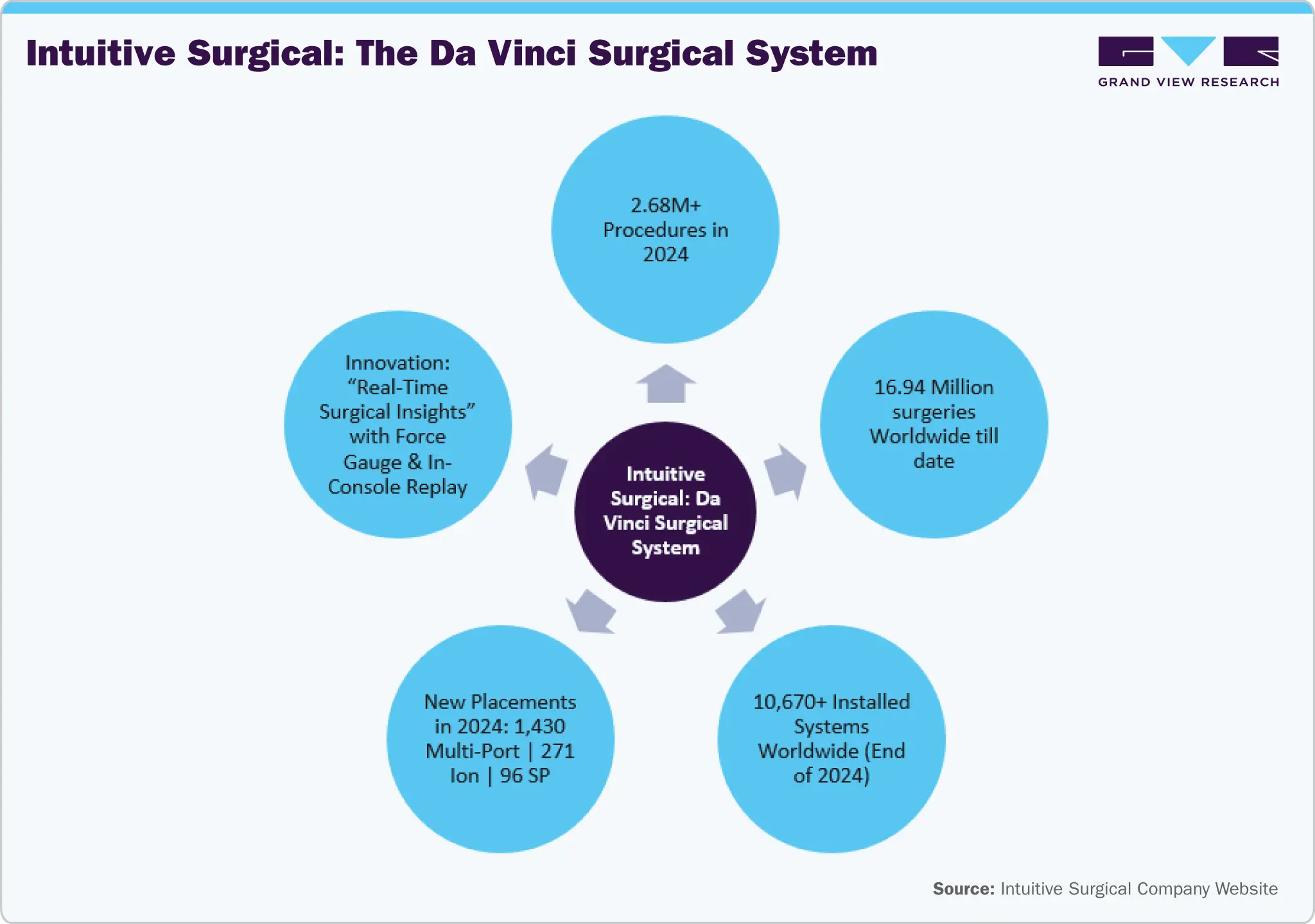 Intuitive Surgical: The Da Vinci Surgical System Intuitive Surgical: The Da Vinci Surgical System