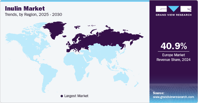 Inulin Market Trends, by Region, 2025 - 2030