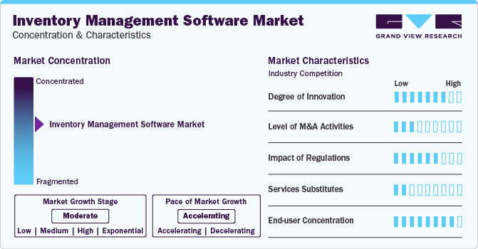 Inventory Management Software Market Concentration & Characteristics