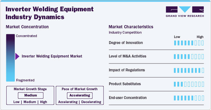 Inverter Welding Equipment Industry Dynamics