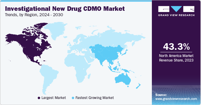 Investigational New Drug CDMO Market Trends by Region, 2024 - 2030