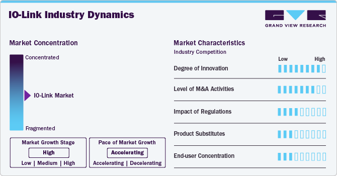 IO-Link Market Concentration & Characteristics