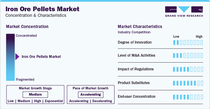 Iron Ore Pellets Market Concentration & Characteristics
