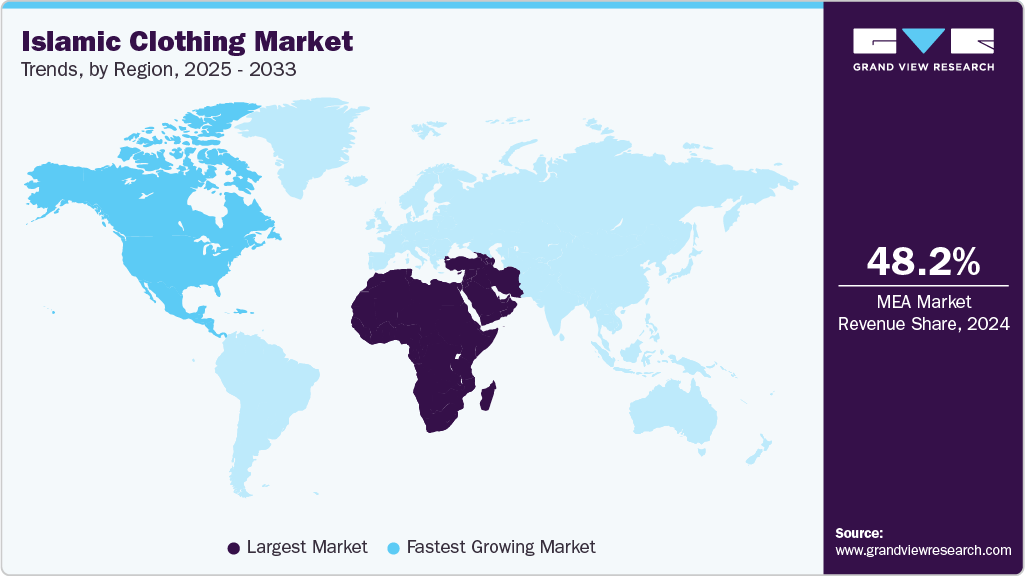Islamic Clothing Market Trends, by Region, 2025 - 2033 Islamic Clothing Market Trends, by Region, 2025 - 2033