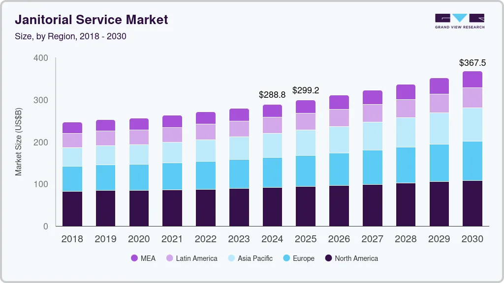 Janitorial service market size by region, and growth forecast (2025-2030) Janitorial service market size by region, and growth forecast (2025-2030)