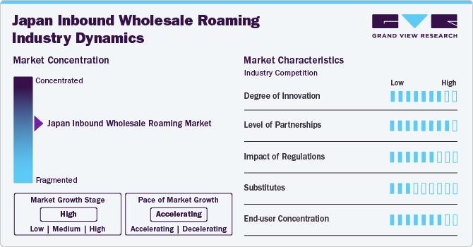 Japan Inbound Wholesale Roaming Industry Dynamics