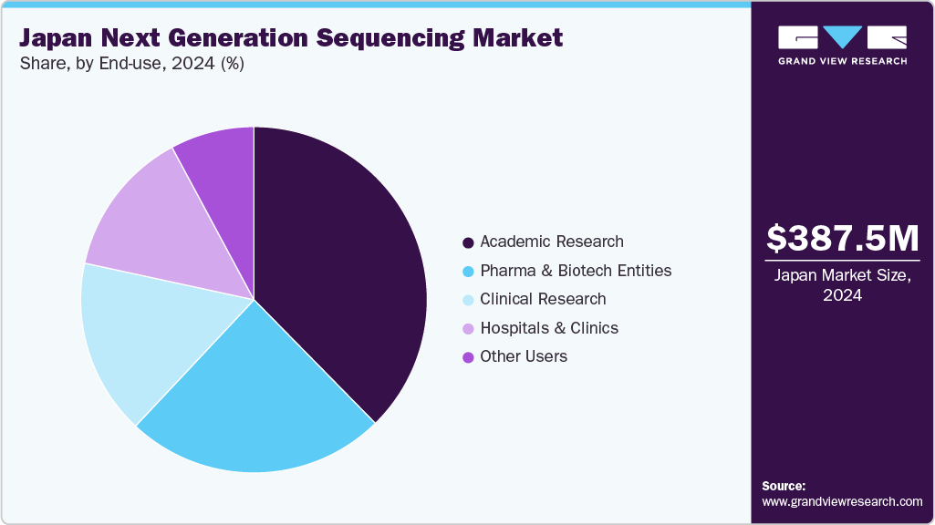 Japan Next Generation Sequencing Market Share Japan Next Generation Sequencing Market Share