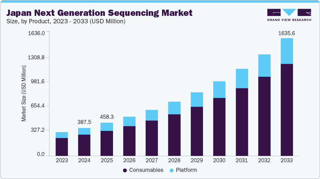 Japan next generation sequencing market size and growth forecast (2023-2033) Japan next generation sequencing market size and growth forecast (2023-2033)