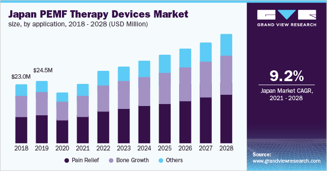 Pemf Therapy Devices