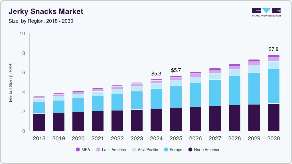 Jerky snacks market size by region, and growth forecast (2025-2030) Jerky snacks market size by region, and growth forecast (2025-2030)