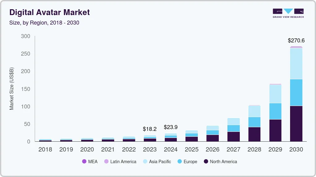 K-12 education market size by region, and growth forecast (2024-2030) K-12 education market size by region, and growth forecast (2024-2030)