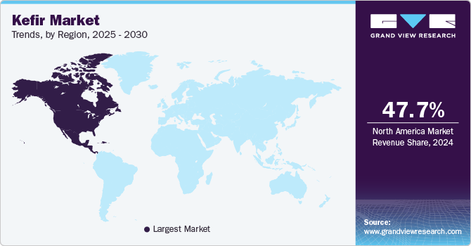 Kefir Market Trends, by Region, 2025 - 2030