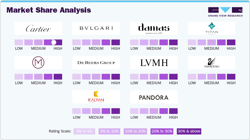 Key Jewelry Company Insights Key Jewelry Company Insights