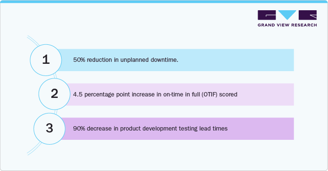 Key Achievements