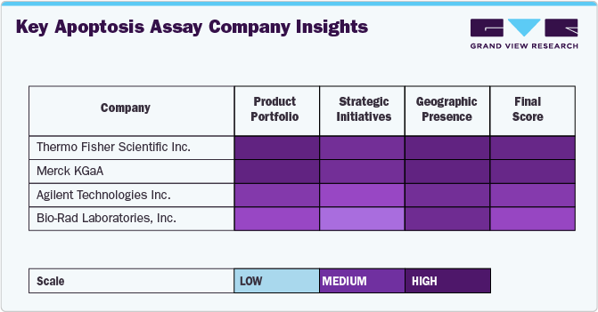 Key Apoptosis Assay Companies Insights Key Apoptosis Assay Companies Insights