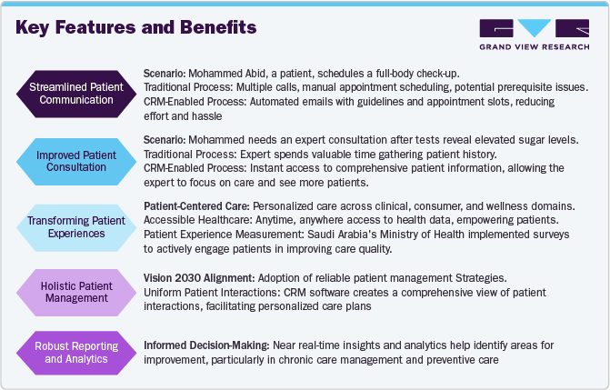 Key Features and Benefits