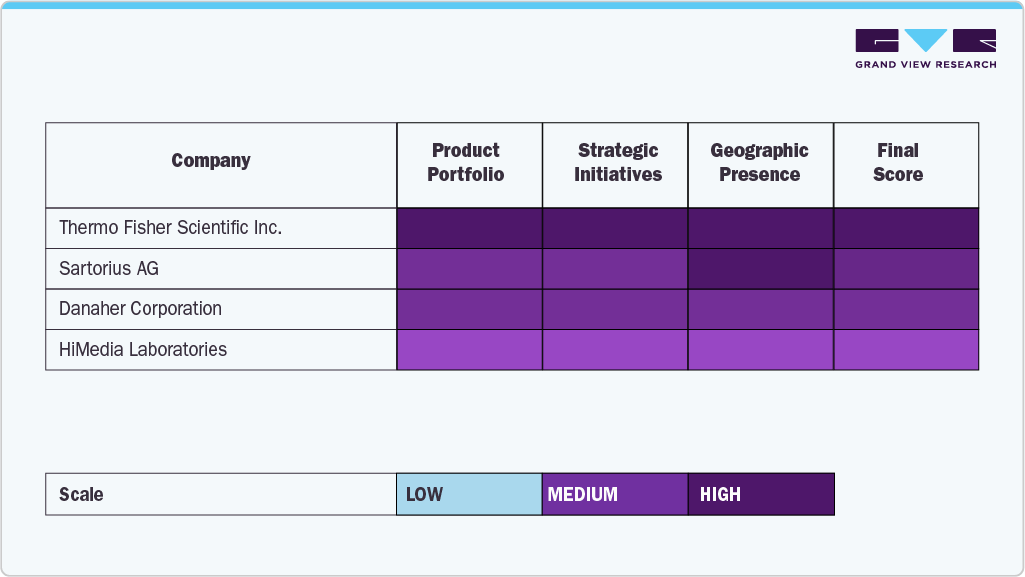 Key Fetal Bovine Serum Company Insights Key Fetal Bovine Serum Company Insights