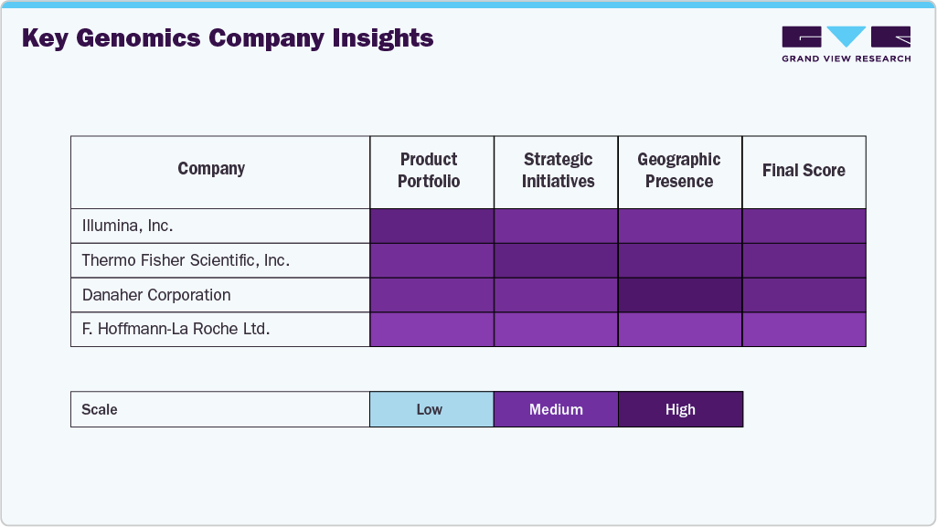 Key Genomics Company Insights Key Genomics Company Insights