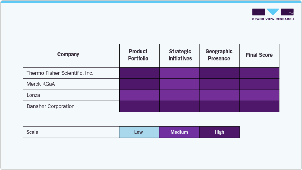 Key Immune Cell Engineering Company Insights Key Immune Cell Engineering Company Insights
