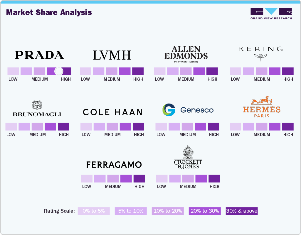 Key Leather Footwear Companies Insights Key Leather Footwear Companies Insights
