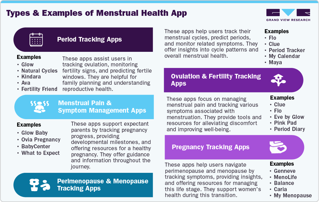 Key Menstrual Health Apps Company Insights: Key Menstrual Health Apps Company Insights: