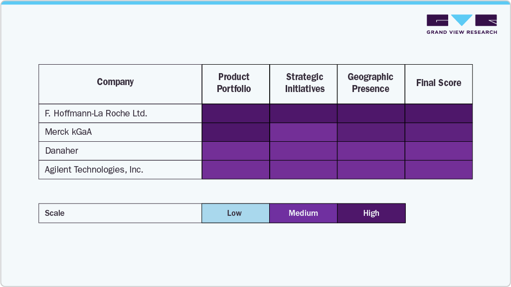 Key Oligonucleotide Synthesis Reagents Company Insights Key Oligonucleotide Synthesis Reagents Company Insights