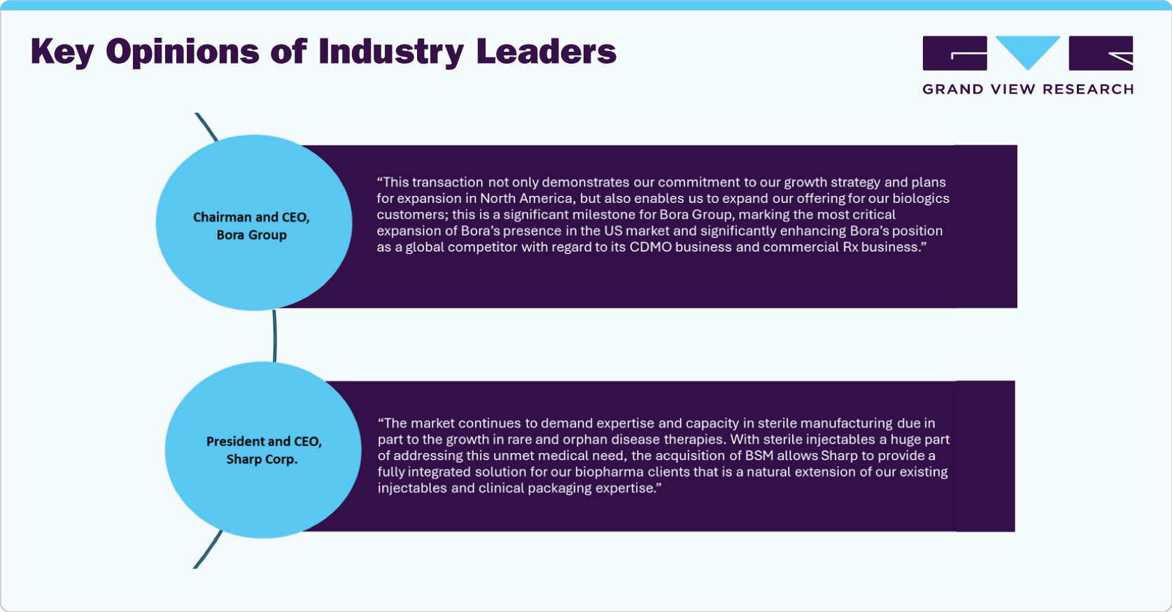 Key Opinions of Industry Leaders