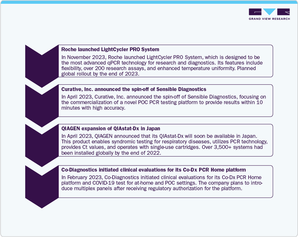 Key Point Of Care Diagnostics Company Insights Key Point Of Care Diagnostics Company Insights
