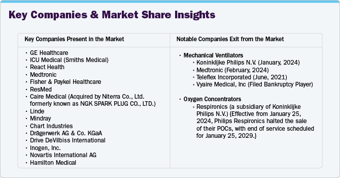 Key Therapeutic Respiratory Devices Companies