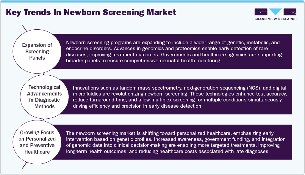 Key Trends in Newborn Screening Market Key Trends in Newborn Screening Market