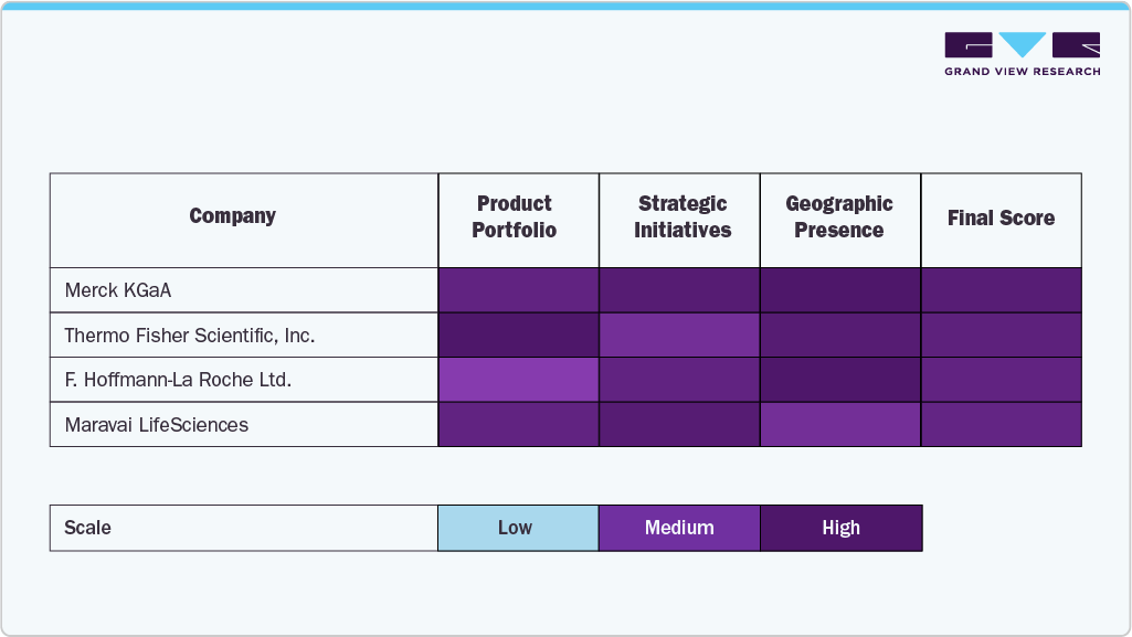 Key U.S. mRNA Synthesis Raw Materials Company Insights Key U.S. mRNA Synthesis Raw Materials Company Insights