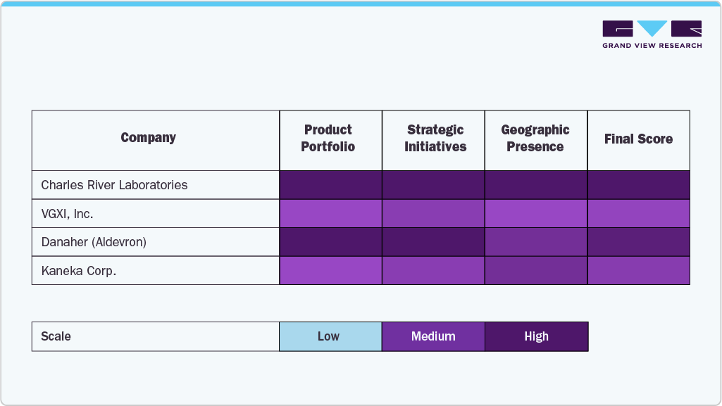 Key U.S. Plasmid DNA Manufacturing Company Insights Key U.S. Plasmid DNA Manufacturing Company Insights