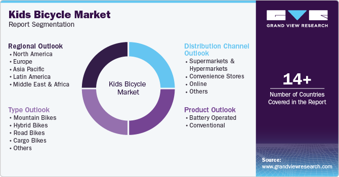 Kids Bicycle Market Report Segmentation