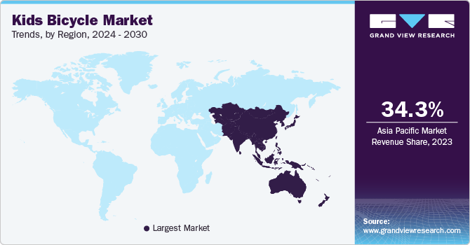 Kids Bicycle Market Trends, by Region, 2024 - 2030