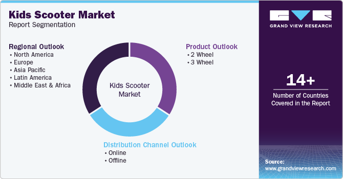 Kids Scooter Market Report Segmentation