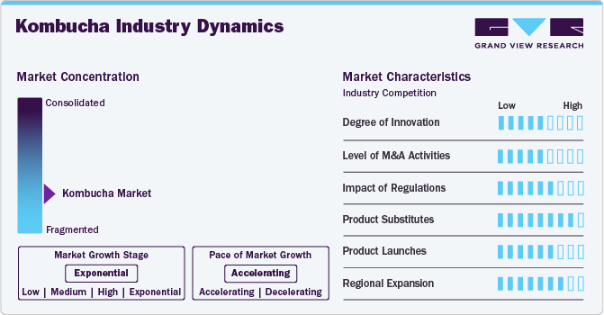 Kombucha Industry Dynamics Kombucha Industry Dynamics