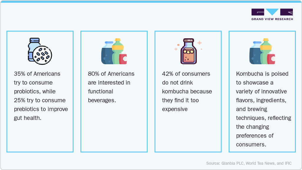 Kombucha Market Consumer Insights Kombucha Market Consumer Insights