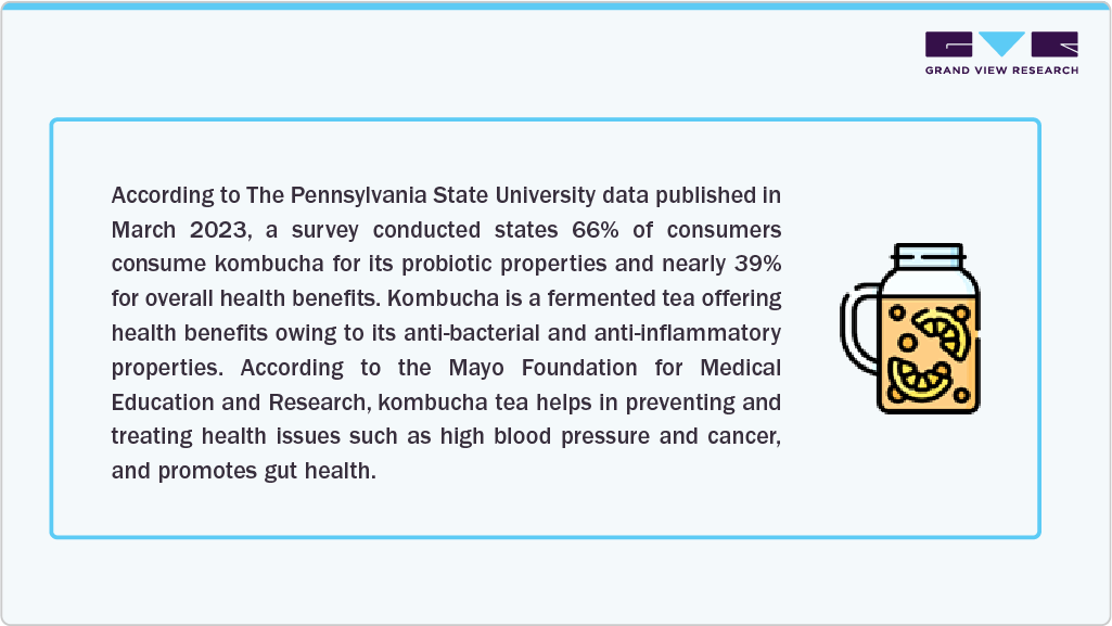 Kombucha Market Health Conscious Consumers Kombucha Market Health Conscious Consumers