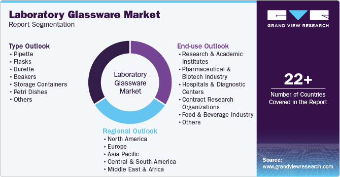 Laboratory Glassware Market Report Segmentation