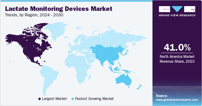 Lactate Monitoring Devices Market Trends, by Region, 2024 - 2030