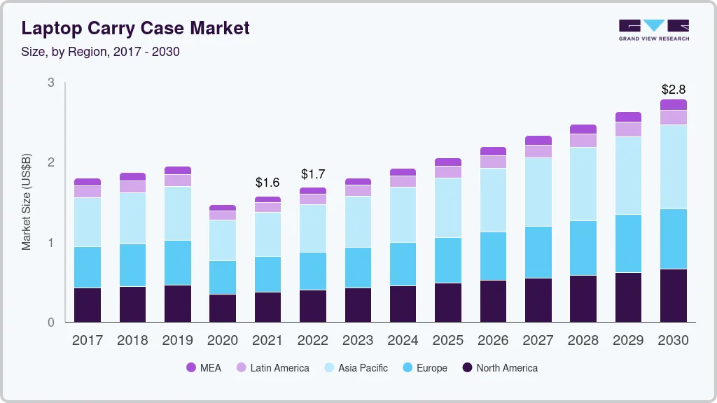 Laptop carry case market size by region, and growth forecast (2023-2030) Laptop carry case market size by region, and growth forecast (2023-2030)