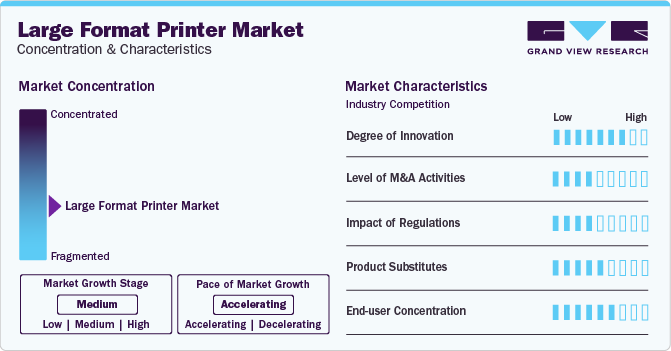 Large Format Printer Market Concentration & Characteristics