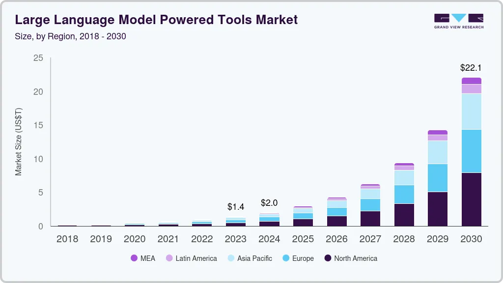Large language model powered tools market size by region, and growth forecast (2024-2030) Large language model powered tools market size by region, and growth forecast (2024-2030)