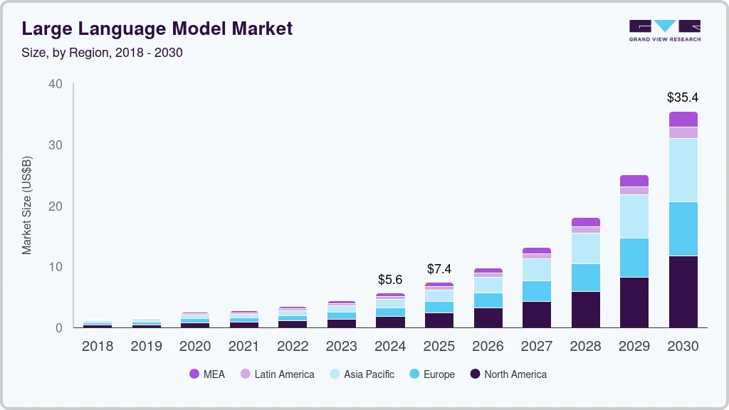 Large language models market size by region, and growth forecast (2025-2030) Large language models market size by region, and growth forecast (2025-2030)