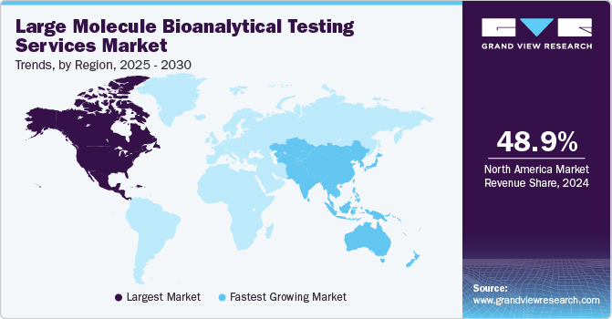 Large Molecule Bioanalytical Services Market Trends, by Region, 2025 - 2030