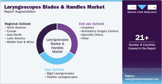 Laryngoscopes Blades And Handles Market Report Segmentation