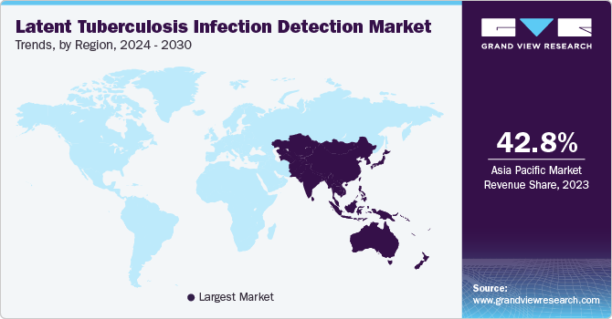 Latent Tuberculosis Infection Detection Market Trends, by Region, 2024 - 2030