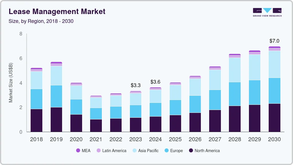 Lease management market size by region, and growth forecast (2025-2030) Lease management market size by region, and growth forecast (2025-2030)