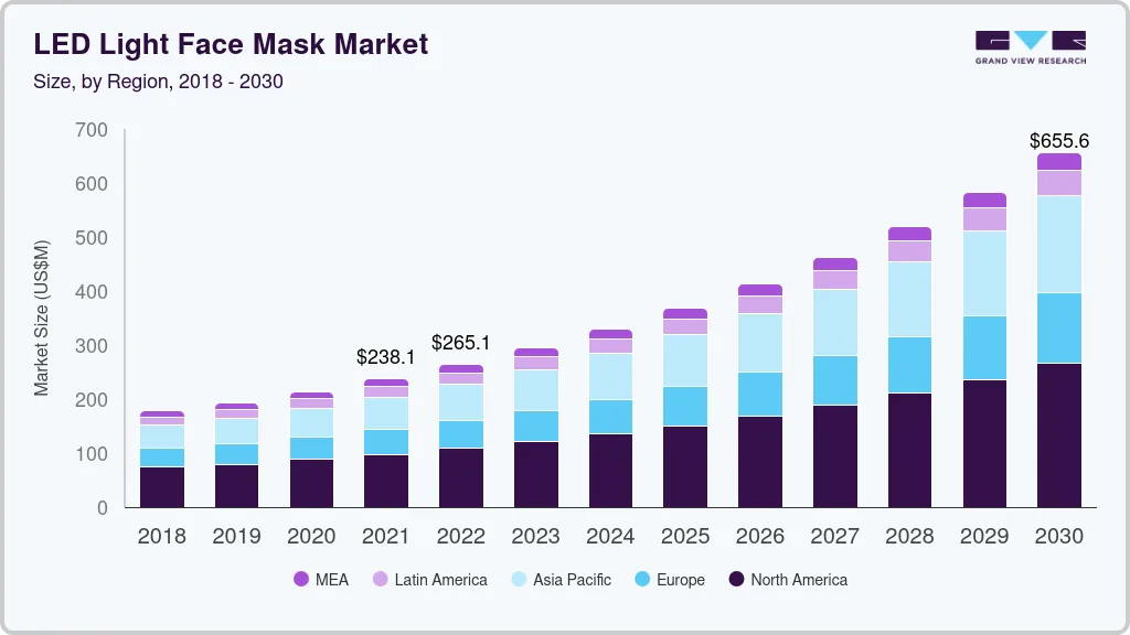 LED light face mask market size by region, and growth forecast (2025-2030) LED light face mask market size by region, and growth forecast (2025-2030)