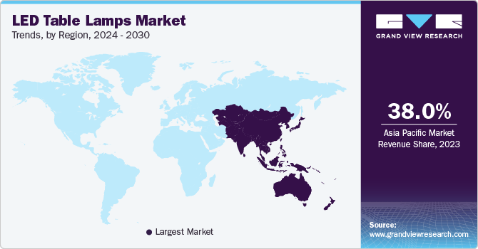 LED Table Lamps Market Trends, by Region, 2024 - 2030